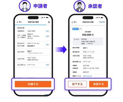 承認フロー画面